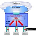 「セキュア・インターネット」のイメージ