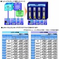 「L2/L3マルチレイヤ機能」のイメージおよび料金