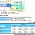 「LAN監視プラン」のイメージおよび料金