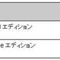 「SQL Server Trusted Platform License with SupportDesk」の価格