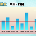 中国・四国：「裏年」傾向も高温・多照の影響で平年を上回る予想