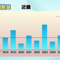 近畿：「裏年」傾向も高温・多照の影響で平年を上回る予想