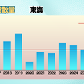 東海：高温・多照の夏　飛散量は平年を上回る予想