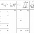 製品仕様と価格