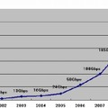 NTT Com日米間IPバックボーン回線容量の推移