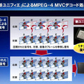 新ユニフィエによるMPEG-4 MVCデコード処理