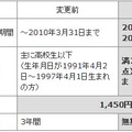 利用料金