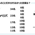 ジブラルタ生命調べ