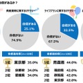 ジブラルタ生命調べ