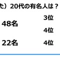 ジブラルタ生命調べ