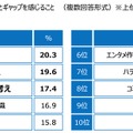 ジブラルタ生命調べ