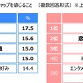 ジブラルタ生命調べ