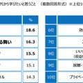 ジブラルタ生命調べ