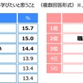 ジブラルタ生命調べ