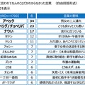 ジブラルタ生命調べ