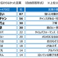 ジブラルタ生命調べ