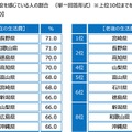 ジブラルタ生命調べ