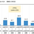 ジブラルタ生命調べ