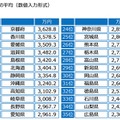 ジブラルタ生命調べ