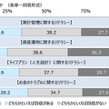 ジブラルタ生命調べ