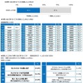 ジブラルタ生命調べ