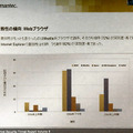 シマンテックは最新版「インターネットセキュリティ脅威レポート」（第8号）を発表した