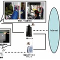 実証実験のイメージ