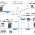 実験のモデル構成