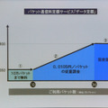 　ウィルコムとウィルコム沖縄は、新しい音声端末ラインナップとしてフルブラウザを標準搭載した300および310シリーズを11月下旬から順次発売すると発表した。