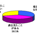 電子書籍購読経験（ORIMO調べ）