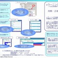 サービス概要、提供価格、オプションなど