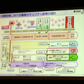 政府の情報セキュリティ対策の歩み