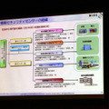 NISCの組織図