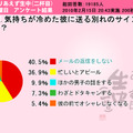 気持ちが冷めた彼に送る別れのサインは？