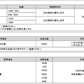 「丸亀うどん祭り2025」