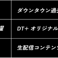 毎週月、水、金にコンテンツを更新