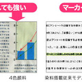 搭載インクの詳細