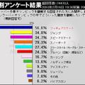 観戦したい競技は？