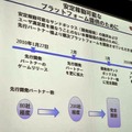 安定稼働可能なプラットフォーム提供のために