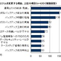 現在のバックアップシステムを変更する理由、上位10項目