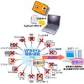 「PCセキュリティパッケージ」の概要