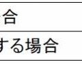 オンライン・バンキングのログインでは、通常のユーザーID/固定パスワード以外に、強力な認証の仕組みを持つべきだと思いますか？ （「はい」の回答者を示す）