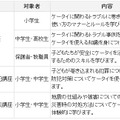 KDDIケータイ教室のプログラム