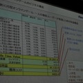 従来型オンラインゲームの収益構造