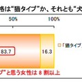 自分の性格は“猫タイプ”か、それとも“犬タイプ”か