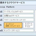 富士通が提供するクラウドサービス群