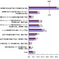 今年の確定申告の方法（n=688）単位：％