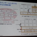 オンラインゲームの分業体制の変化