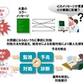 従来の障害発生時の様子と今回の障害検知・対処の様子