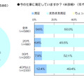 今の仕事への満足度